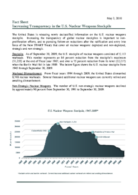 Fact-Sheet-Increasing-Transparency-in-the-US-Nuclear