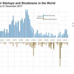 Global Nuclear Power in 2017 : Bankruptcies, Shutdowns, Abandoned Constructions Show A Deepening Crisis