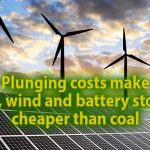 Plunging costs make solar, wind and battery storage cheaper than coal